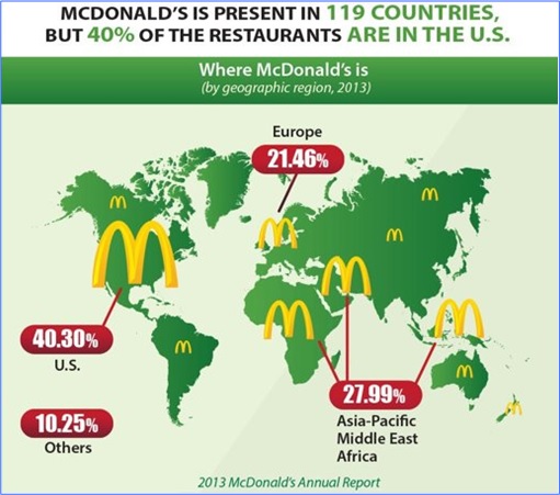 20 Awesome Fast Facts About McDonald’s That You May Not Know ...