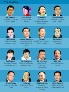 Leaked!! – The Ultra Rich And Powerful Chinese Who Stash Money Offshore