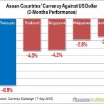 A Remaking Of 1997 Asian Financial Crisis By Najib Razak In 2015