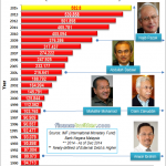 Flashback Of 1997 & Today's Financial Crisis - Here's Why You Should Be Scared