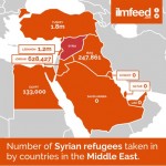 Proof That Top-6 Wealthiest Gulf Nations Are Selfish & Inhumane
