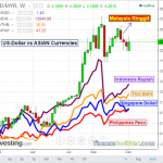 Get Ready For A Second Round Of Chinese Yuan Devaluation