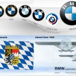 Take A Look At 50 Corporations' Amazing First & Present Logos