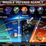 Why Didn't The U.S. Shoot Down Kim's Missile? The Answer Is Quite Embarrassing