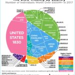 This Chart Shows Where The Super-Rich Prefers To Live Around The World