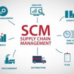 3 Keys to Success in Global Supply Chain Management