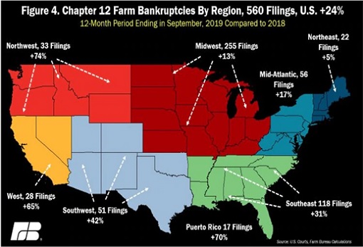 US Farm Bankruptcy - Chapter 12 Map - September 2019