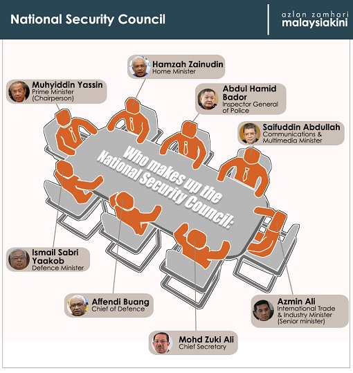 National Security Council NSC Members - Muhyiddin Yassin