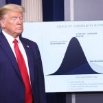 Trump Admits Coronavirus Could Kill 240,000 Americans - But Document Shows The U.S. Army Had Warned Him 2 Months Ago