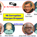 The Dirty Secrets A.G. Idrus Harun Didn't Want People To Know When He Dropped Musa Aman's 46 Corruption Charges