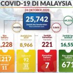 Covid-19 Cases Suspiciously Shot To 1,228 - Cover-Up & Data Manipulation To Keep Backdoor PM Muhyiddin In Power