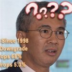 Finance Minister Zafrul Sucks - Despite RM305 Billion Of Stimulus, Malaysia's GDP Shrinks 5.6% In 2020, Worst Since 1998
