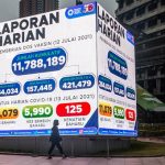 Kaboom! - Apocalypse 11,079 New Covid Cases As Clueless Muhyiddin Govt Still Running Around Like A Headless Chicken
