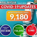 New Records Of Covid Cases & Deaths - Proof Of Incompetence, Arrogance, Data Manipulation & Cover-Up