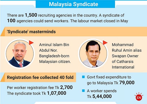 Migrant Worker Corruption - Bestinet - Syndicate - Aminul Islam and Ruhul Amin