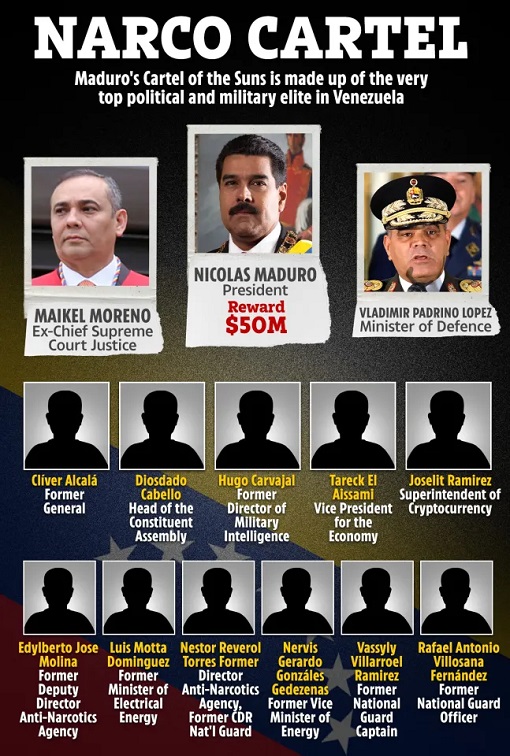 Venezuela Maduro Captured - Cartel of the Suns