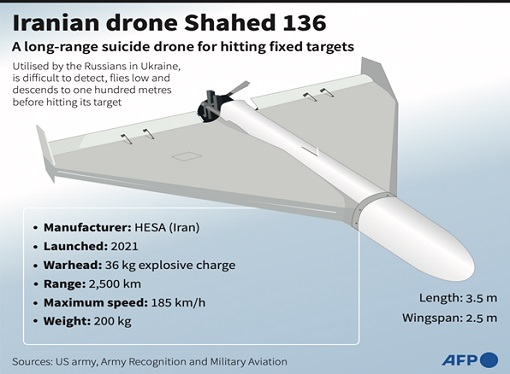 Drone - Iran Shahed 136