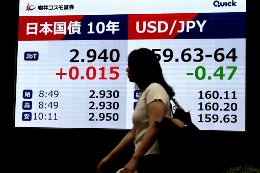 Global Bond Sell Off - Inflation - Interest Rate Hike